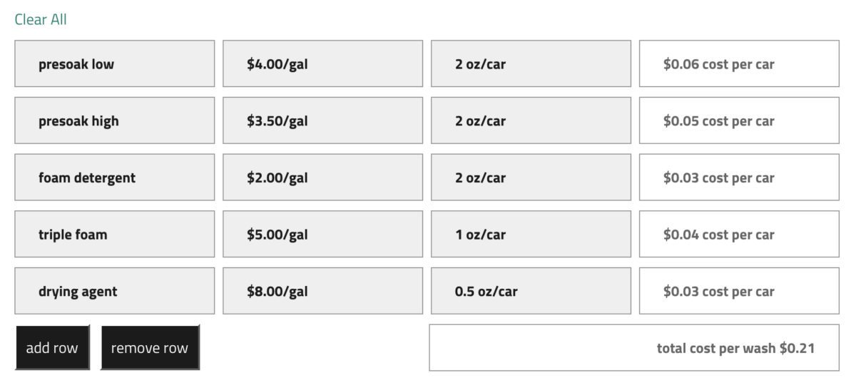 carwashtoolbox.com tools for the carwash owner -operator