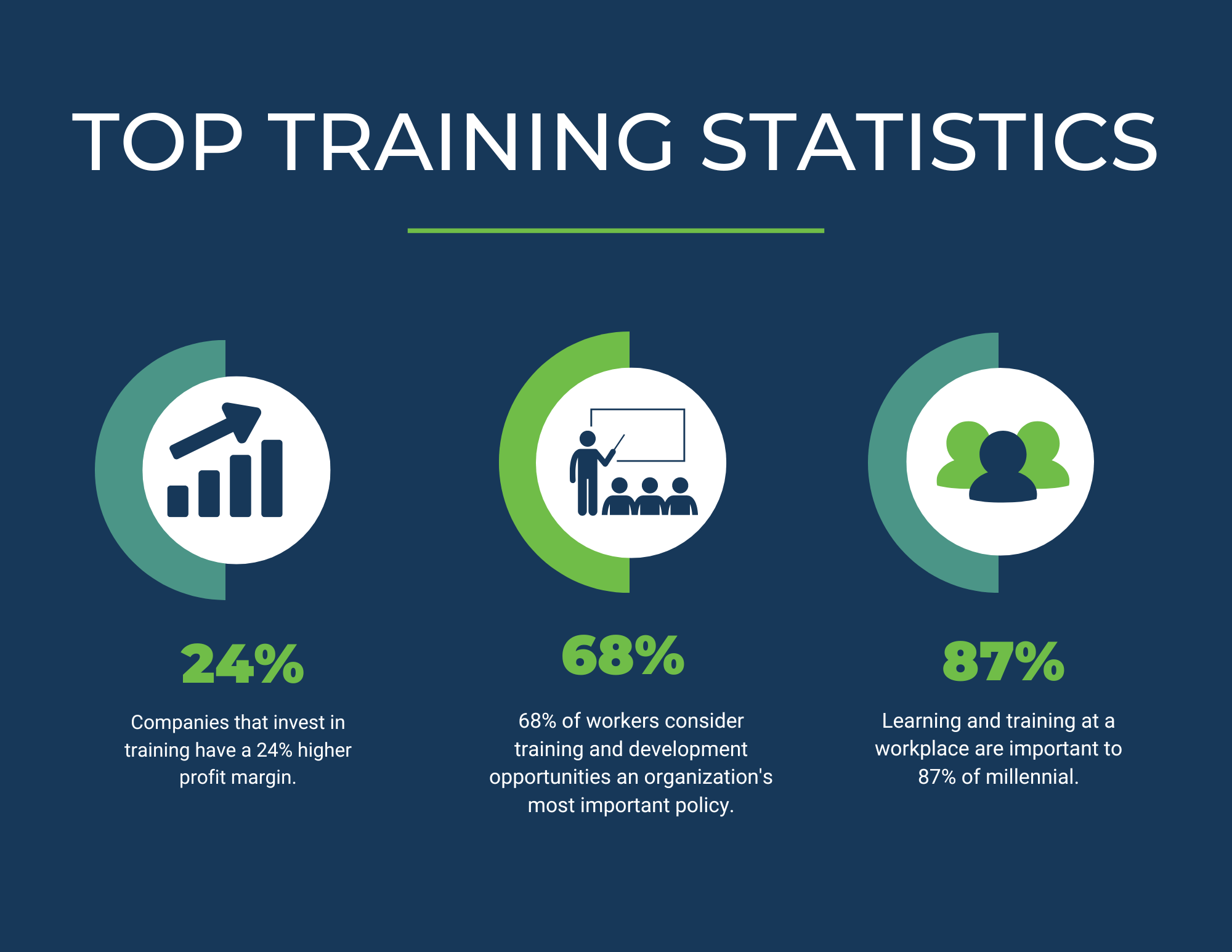 Top chemical training statistics