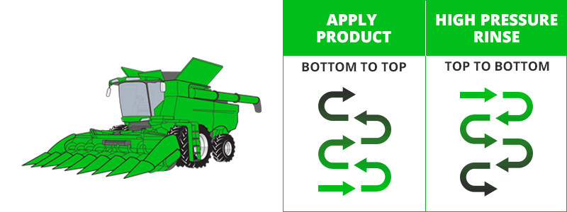 Agriculture Vehicle Wash Diagram